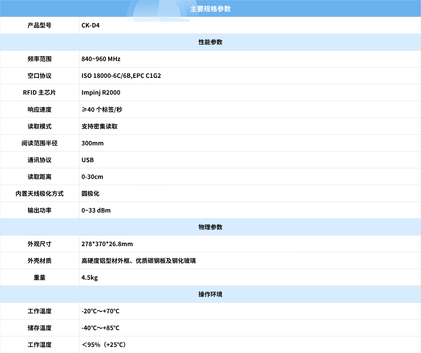 CK-D4超高频RFID桌面读写平台的产品参数.png