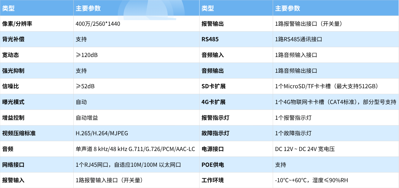 智能烟火探测摄像机的产品参数.png